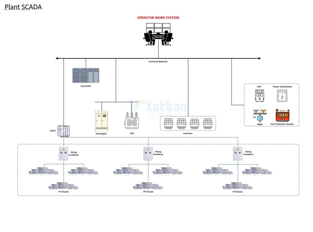 Renewable Energy – Kokban Automation